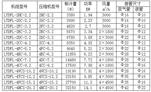 比澤爾制冷機組參數(shù)表