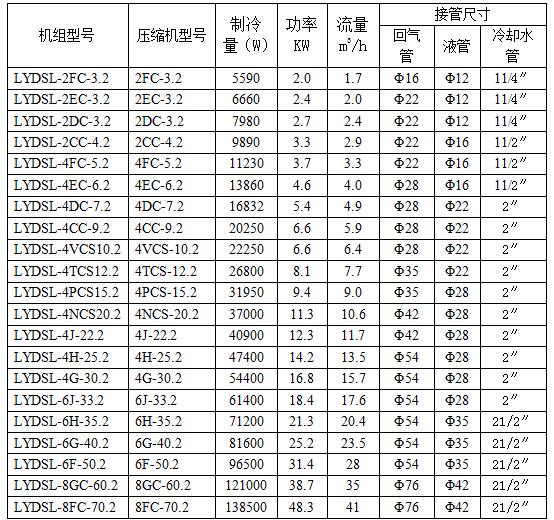 比澤爾制冷機(jī)組參數(shù)表