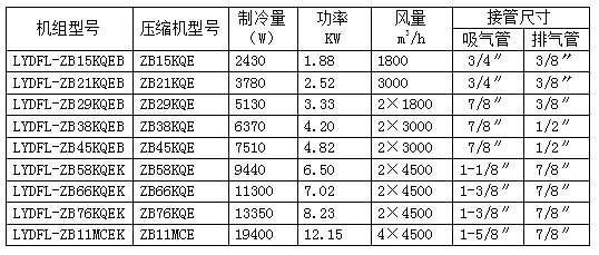 谷輪風(fēng)冷中低溫渦旋冷凝機組參數(shù)表