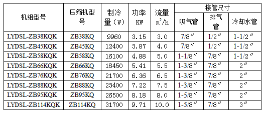 谷輪水冷中高溫渦旋冷凝機組參數(shù)表