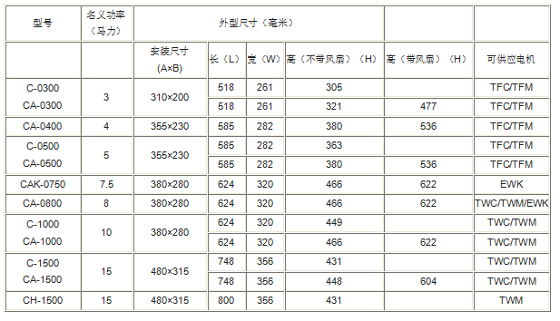 美國(guó)谷輪C系列半封閉壓縮機(jī)參數(shù)表
